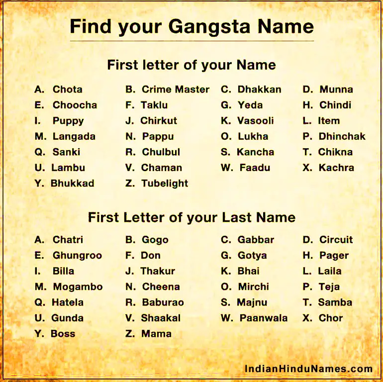 Indian Funny Gangster Names